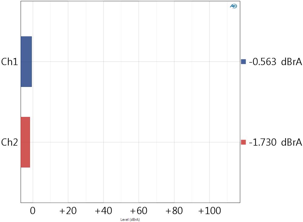 怎样测试音频信号,怎么测试音频频率多少