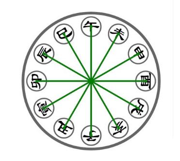 生肖相合宜忌,命理相合相冲相害相刑是什么意思