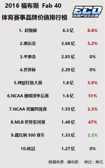 从私酒贩子逃匿到全美竞速盛宴，纳斯卡给了中国原创赛事哪些启示？｜商圈