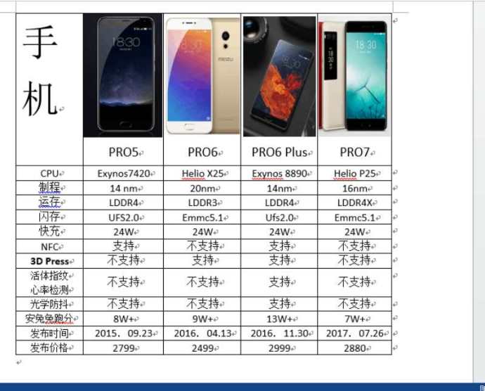 魅族Pro7一经发布却被无数网友吐槽，它到底值不值得买呢？