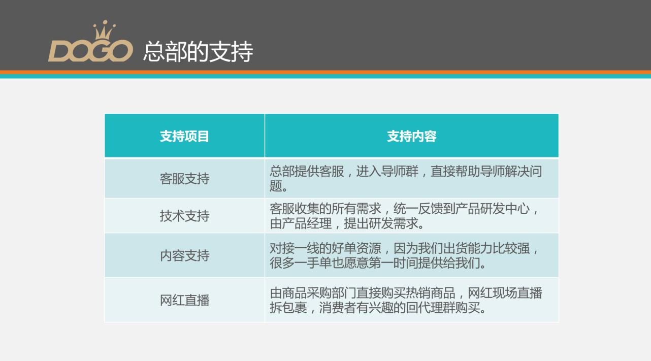 淘客招代理干货,淘客代理模式