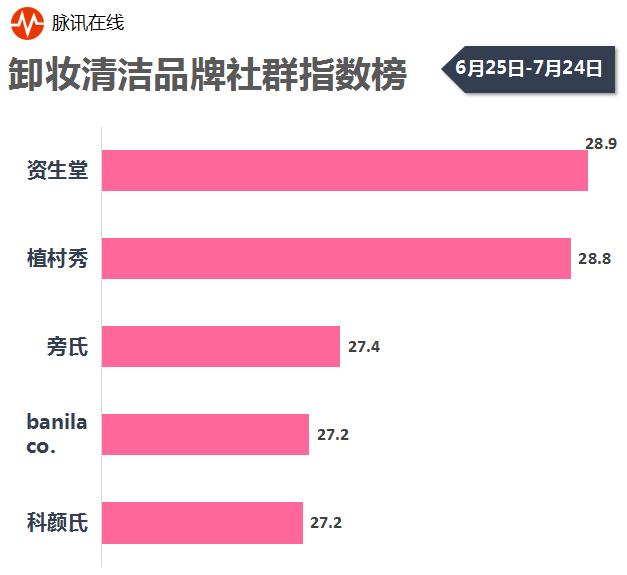 口红粉底液十大排名,口红面膜排名