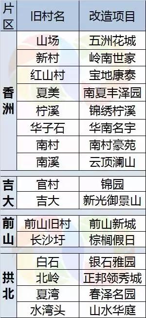 珠海城中村租房,珠海香洲区城中村租房