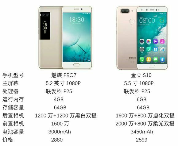 魅族Pro7一经发布却被无数网友吐槽，它到底值不值得买呢？