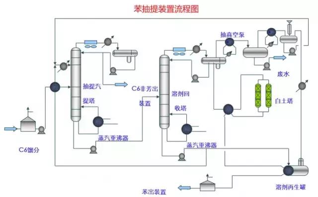 化工自动化控制系统的控制流程图,化工装置实用