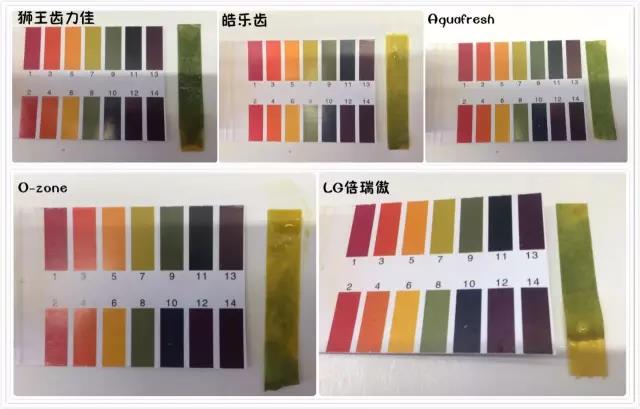狮王牙膏推荐哪款,全球10款真正好用的人气牙膏参半