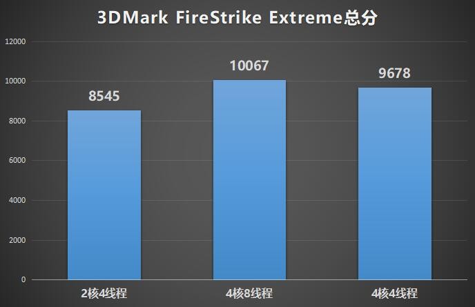 双核和单核cpu,双核cpu和四核cpu差距有多大