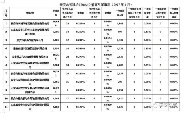 驾校最近发生的事,驾校遇到的闹心事