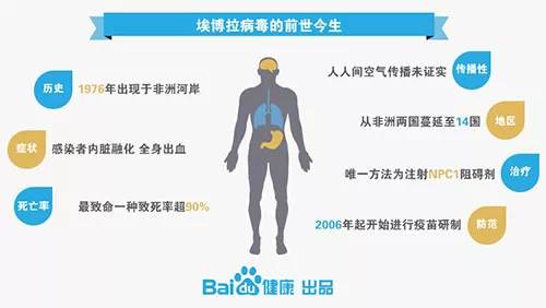 《战狼2》中的拉曼拉病毒原型是它，死亡率高达90%，是非典的6倍！