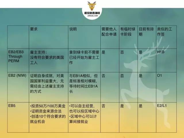 h1b没抽到怎么办,h1b没有抽中费用退不退