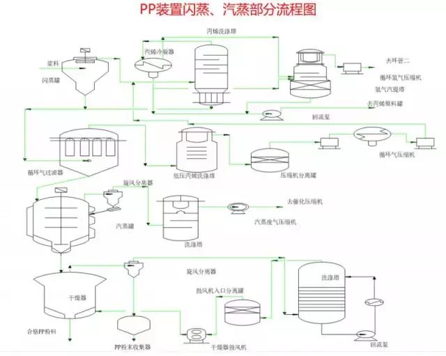化工自动化控制系统的控制流程图,化工装置实用