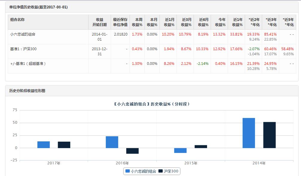 市净率指标选股,能稳定盈利的选股策略