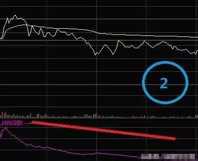 散户都应掌握的量比曲线战法，堪称经典，练到极致就是绝活