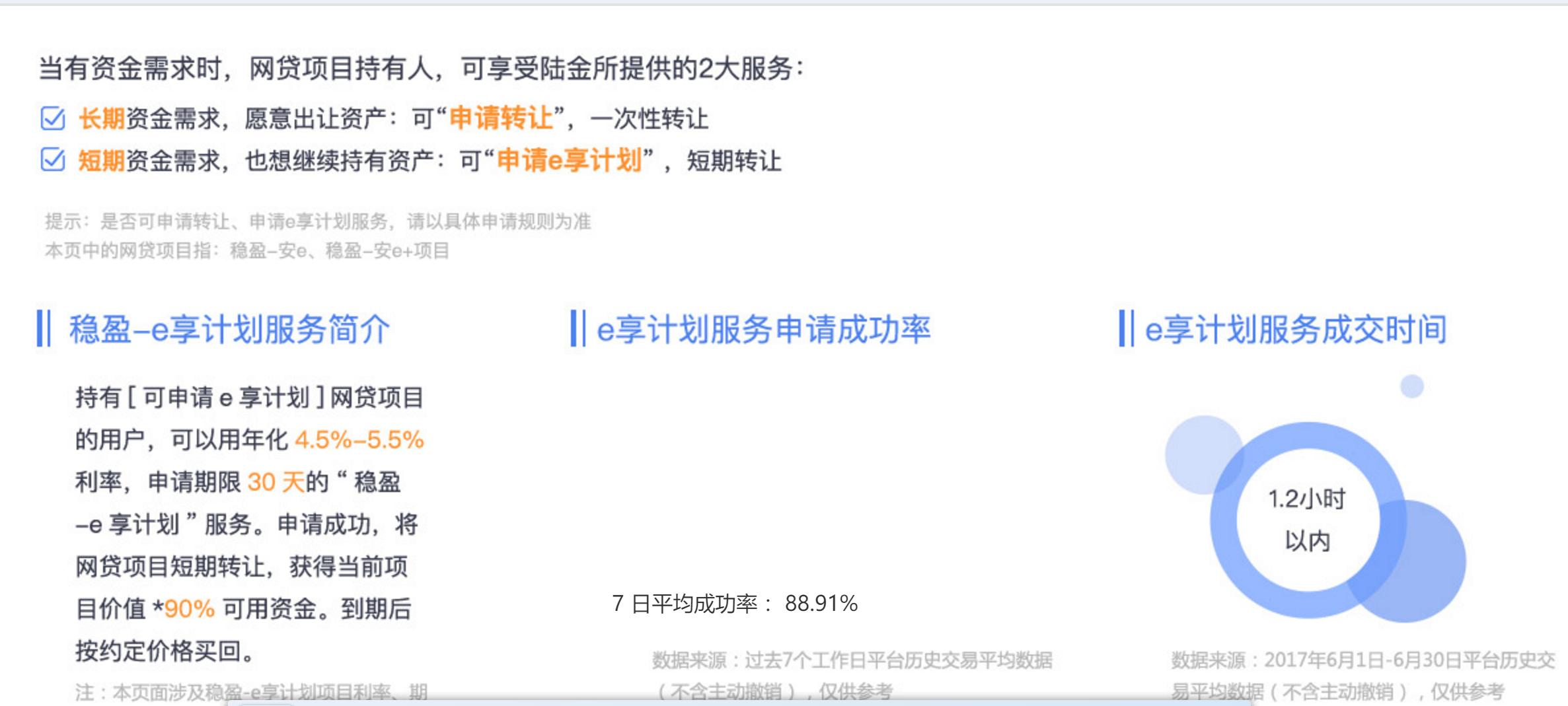 陆金所什么产品可靠,陆金所能买股票吗