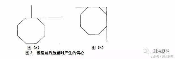 全站仪棱镜斜着有误差吗,全站仪对准棱镜后误差允许范围