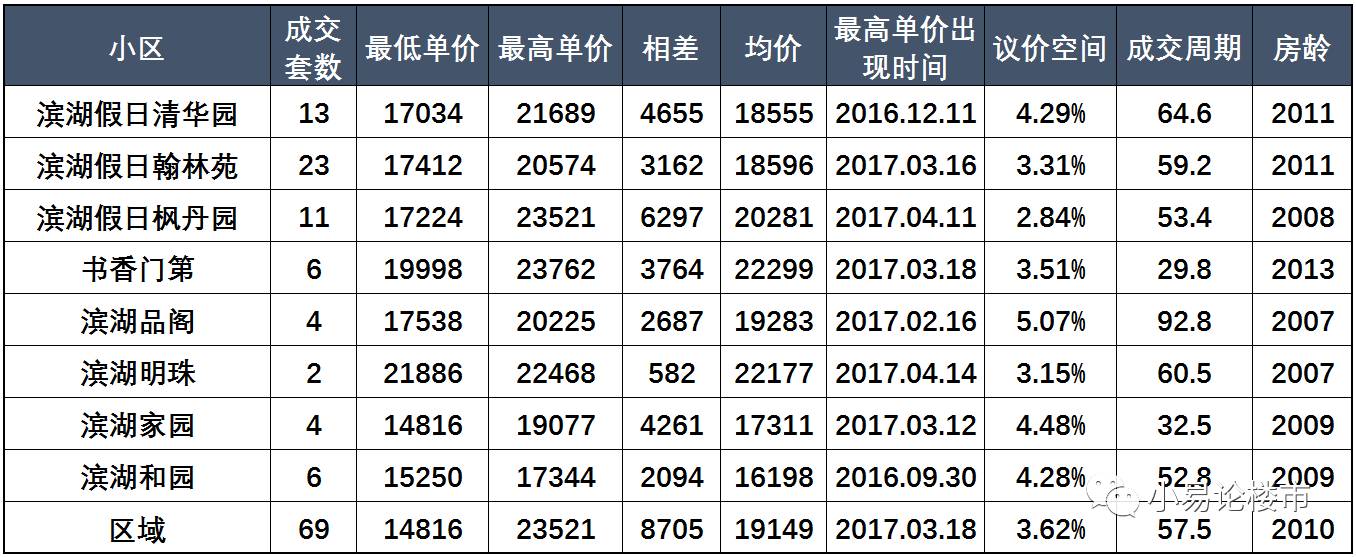 合肥滨湖二手房价格暴跌,合肥滨湖二手房市场回暖