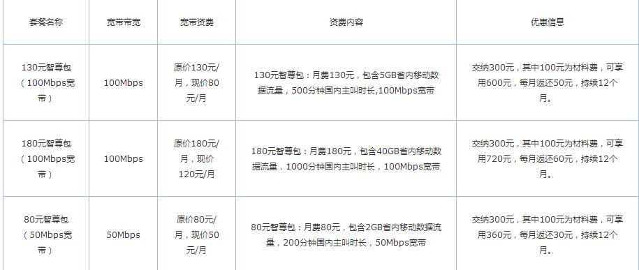 中国移动提速降费,中国移动提速100m为什么