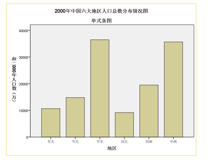 医学统计学方差分析spss,医学统计学软件spss下载