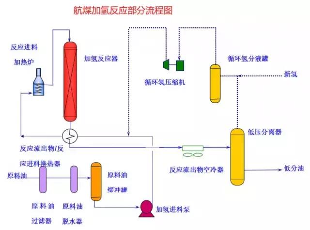 化工尾气吸收装置流程图,各种化工装置流程图