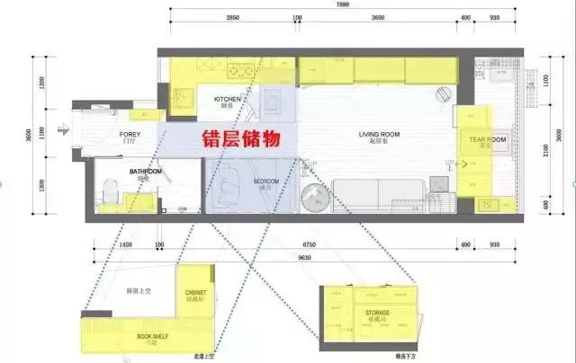 36㎡打造乐活居,你什么样,生活就什么样!