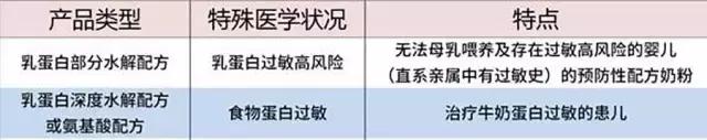 奶粉商不敢告诉你的9件事,奶粉商的七大禁忌