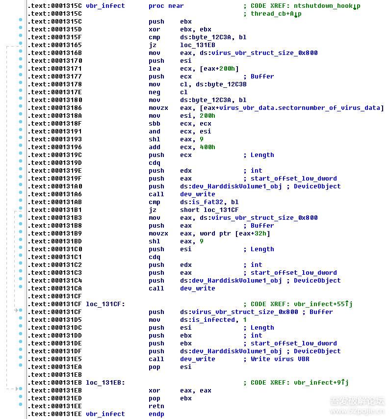 恶性病毒Kuzzle“攻破”安全厂商白名单用户重装系统也难以清除
