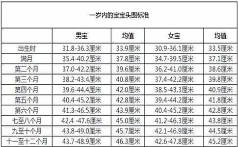 宝宝头大医生说神经发育,宝宝头被别人说大
