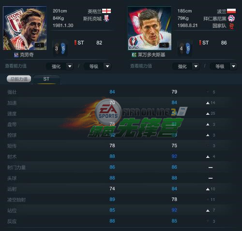 fifaonline3哪个队套五星花式多,fifaonline3阵容