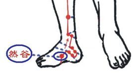 身体暗藏的四大降糖穴位，一按立马缓解！糖尿病的人手一份~