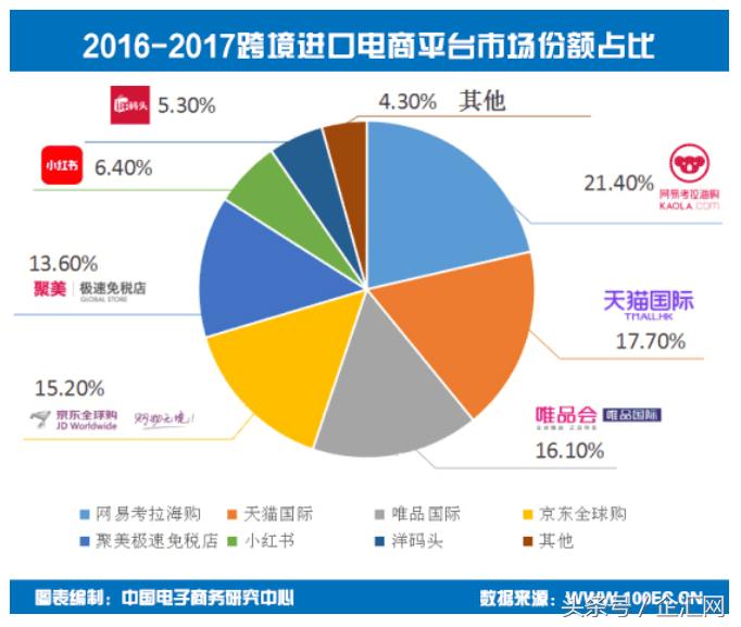 中国跨境电商2019进口规模,我国跨境电商进出口破28万亿