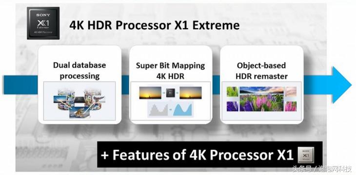 口碑最好的oled电视机,索尼a1电视深度测评