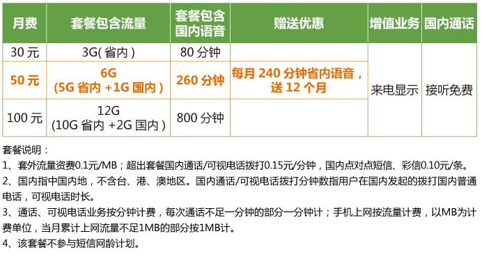 中国联通解除300g流量封顶要钱吗,中国联通解除流量封顶40g