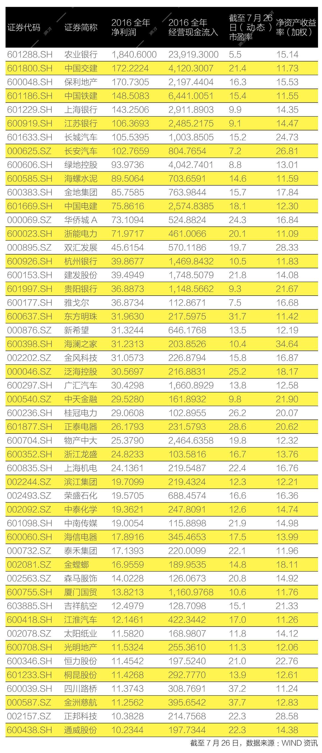 a股最全50只核心资产大盘点,a股十大现金奶牛股