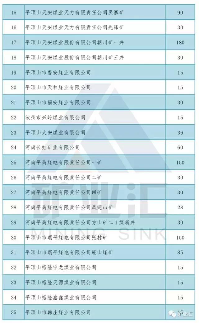 河南三大煤矿关闭名单,河南煤矿关停618个名单