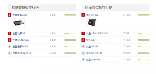 喏,你要的大佬用的板子