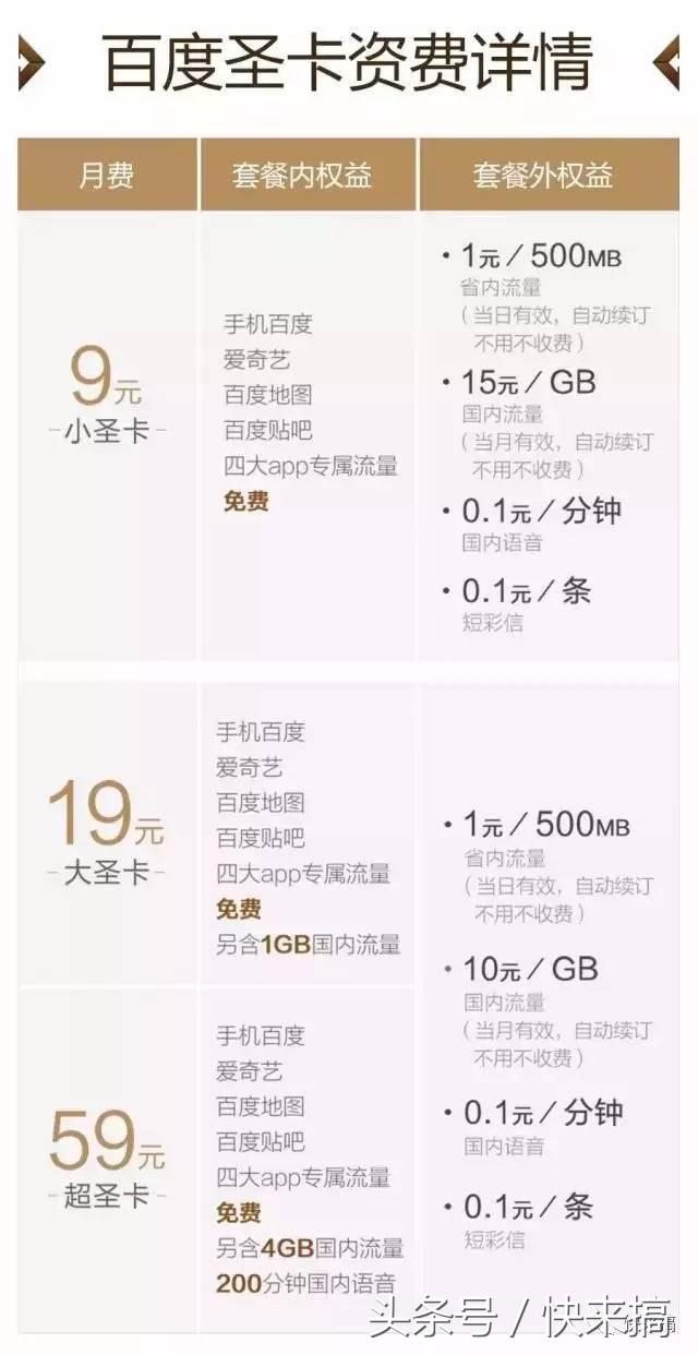 百度神卡大圣卡,百度大圣卡怎么不免流了