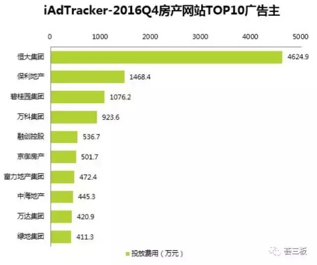 荟研报｜房米网（835086）：国内领先的整合营销服务商