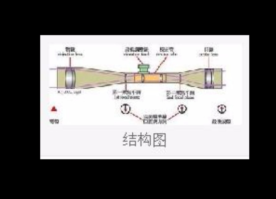 望远镜单筒怎样调节倍数,单筒望远镜怎么增加倍数