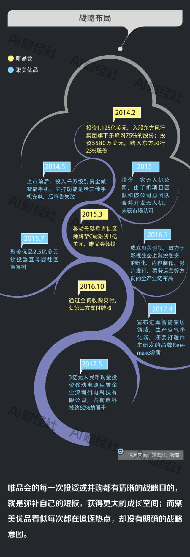 聚美优品和唯品会区别是什么,唯品会和聚美优品是一家吗