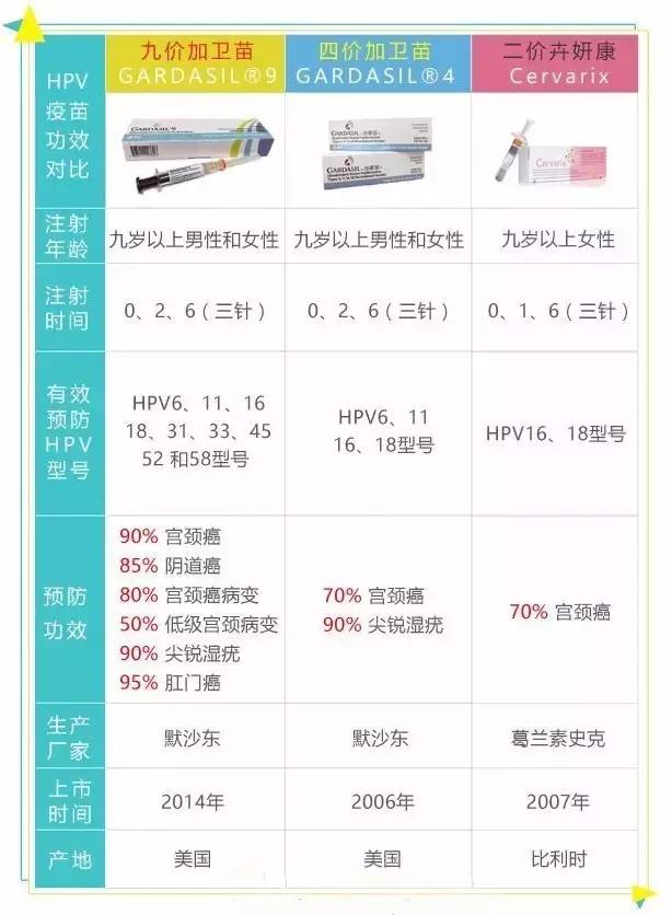 关于hpv你要知道的事,关于hpv你想知道哪些问题