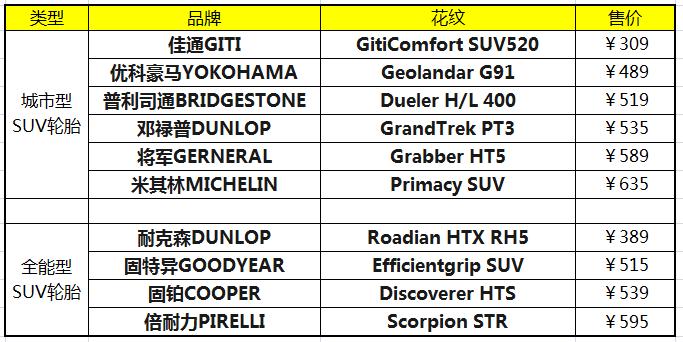 suv轮胎哪种综合性能比较好,轿车轮胎和suv轮胎
