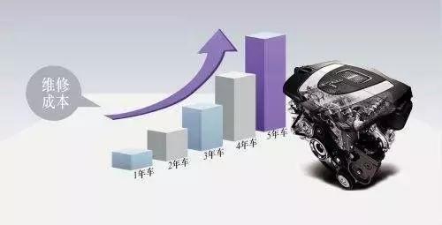 花钱买延保是不是真的有必要,花钱买延保合适吗