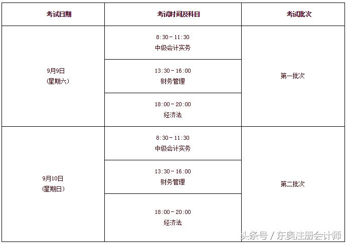 中级会计冲关技巧,2023中级会计考前一周重点章节