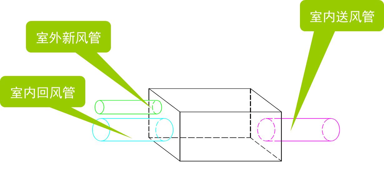 新风除湿机如何安装最佳,新风系统除湿机安装