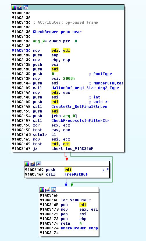 大型挂马团伙“擒狼”攻击分析及溯源报告