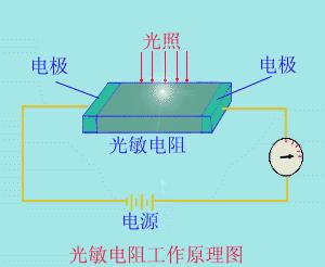 电感电容光敏电阻元器件,光敏电阻控制电路图讲解