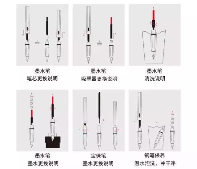 世界上最顺滑的笔德国造,德国造的笔有什么不同