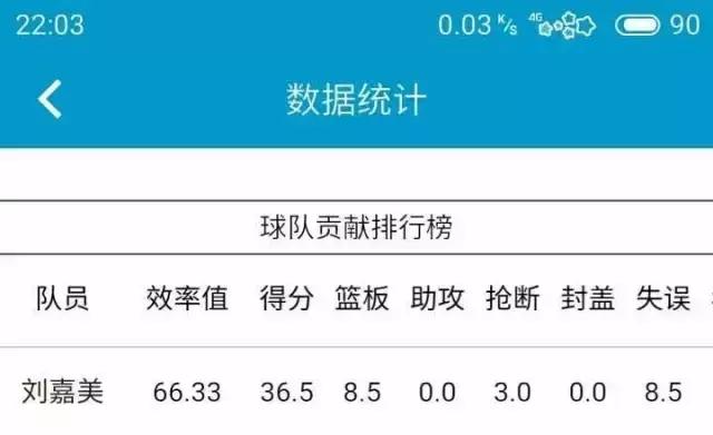 她是女版德鲁大叔，也是库里死忠！这个广东女孩打篮球很厉害