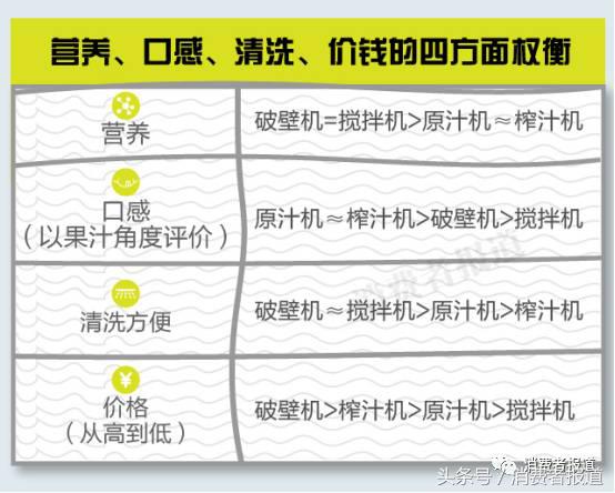 破壁机和原汁机哪个榨果汁好喝,破壁机榨汁机哪个榨果汁比较好
