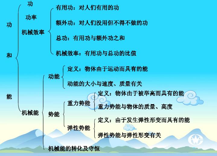 八下物理复习知识点总结,初二物理期末复习知识点